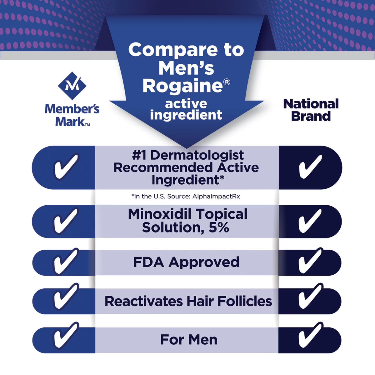 Member's Mark Minoxidil 5%, Hair Regrowth Treatment for Men, 2 fl. oz., 1-Pack